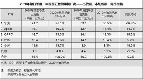 中国idc公司排名2020（中国idc企业排名）