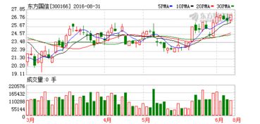 东方国信idc股份（东方国信科技股份）