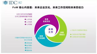 idc和千禧的关系