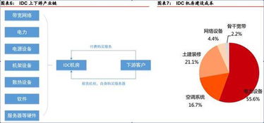 重庆idc哪个公司最好,国内哪家idc公司比较好