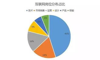 数据分析和咨询机构idc（数据分析咨询）