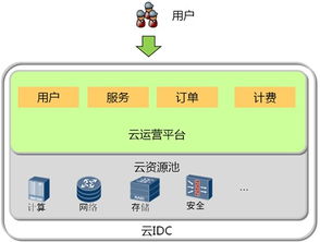 四ill电信idc（四Ill电信公司2022年提前退休名单）