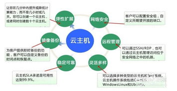 云主机免费试用（免费云主机试用）