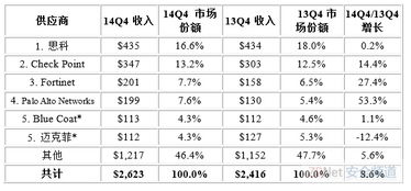 idc安全设备报告（idc机房安全管理）