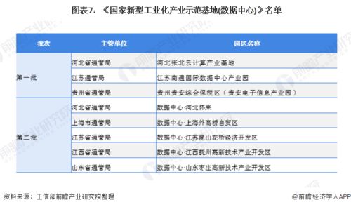 北京idc企业排名（十大idc公司）