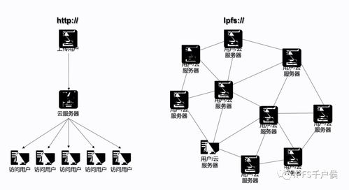 idc机房数据中心运营合同（idc数据机房建设）