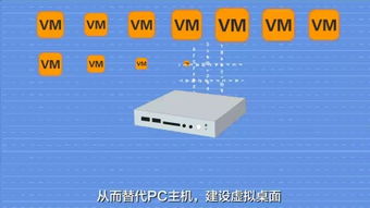 云主机项目技术书,云主机解决方案