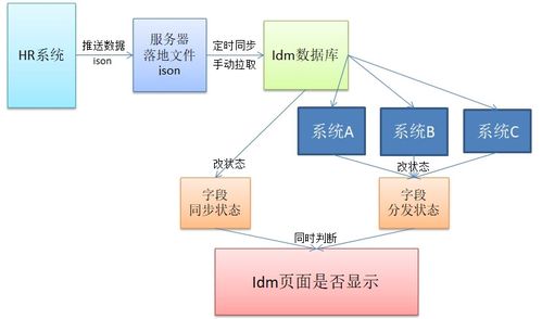 idc基础运维工作总结（idc机房运维年终总结）