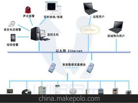 浙江共济机房环境监控价格