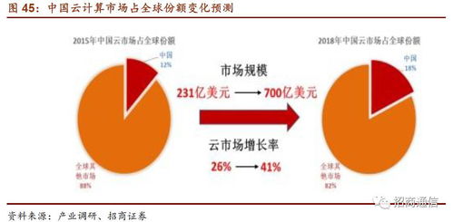 idc如何克服业务升级