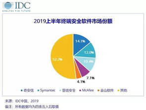 idc安全收入（idc业务收入）