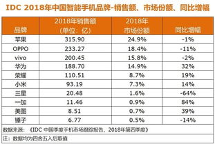 IDC销售稳定吗（idc销售是做什么的）