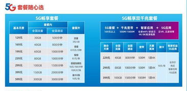 网站空间5g升级费用（4g升级5g费用）