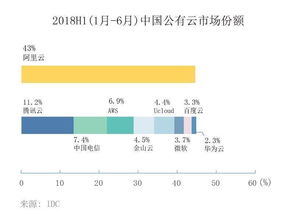 idc上半年总结（一季度手机idc）