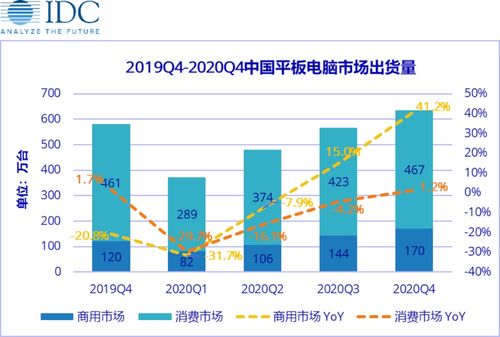 idc数据中心电脑品牌销量（idc数据中心企业排名）