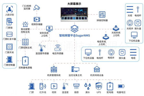 idc机房值守要求（idc机房环境要求）