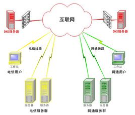 山东省的dns服务器云主机（山东联通DNS服务器）