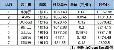 华为云主机6个月免费（华为云服务器一个月多少钱）