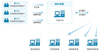 虚拟主机代理（虚拟主机代理平台源码）