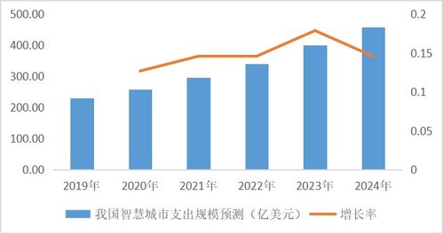 idc数据网（IDC数据网络管维）