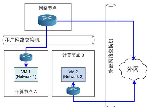 连接虚拟主机（连接虚拟主机终端）