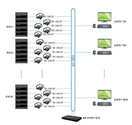 idc如何搭建kvm（idc管理系统搭建）