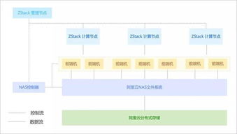 阿里云ct-stack（阿里云企业邮箱）