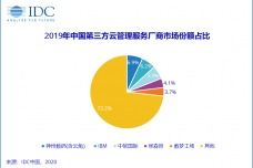 idc第三方咨询（idc咨询中国）