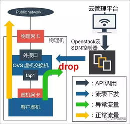 虚拟主机流量（虚拟主机流量用完会怎么样）