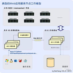 vps架构（vps结构）