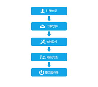 虚拟主机管理（虚拟主机控制面板）