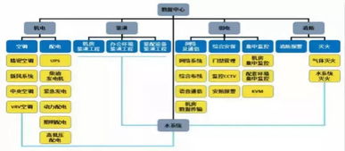 idc产业做什么用的（idc业务是做什么的）