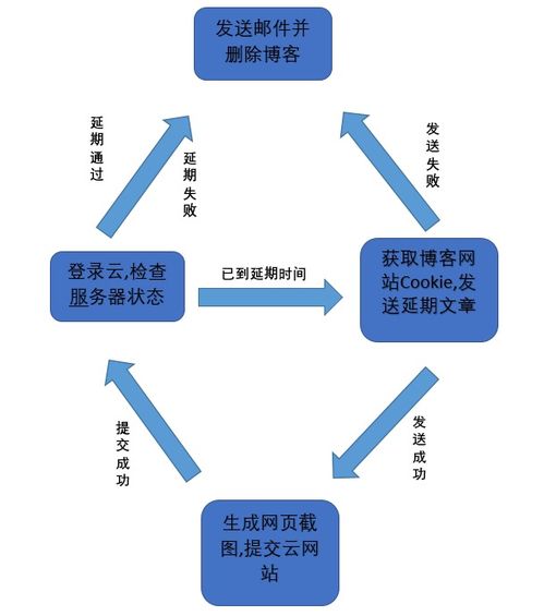 阿贝云服务器怎么部署项目（阿贝尔云服务器搭建节点）