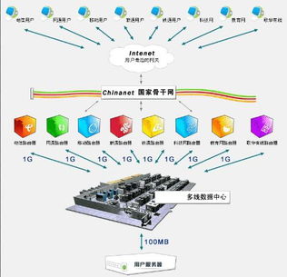 虚拟主机如何选择（虚拟主机购买）