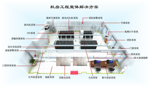 机房架设方案（机房建设方案）