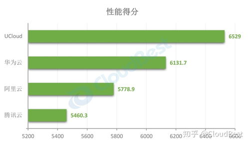 阿里云测试报告（阿里云盘测试版）