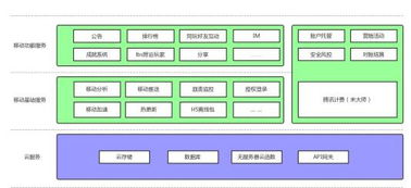 腾讯云一体化模式（腾讯云商业模式）