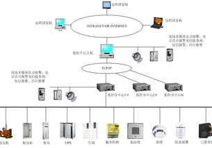 机房监控系统十大品牌2022（机房环境监控品牌）