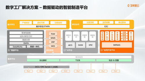 数字工厂阿里云（阿里数字化工厂）