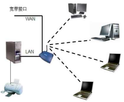 电脑如何连接共享服务器吗（怎么连接共享电脑的主机）