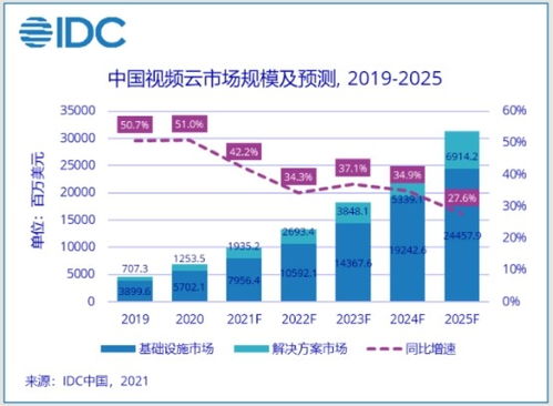 idc百度智能云（IDC百度网盘）