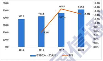 数据处理中心idc的负载率（数据中心机柜负载率）