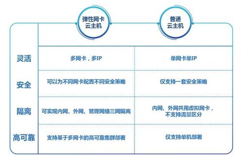 腾讯云vpc提供了灵活（腾讯云vpc）