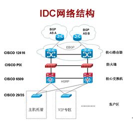 IDC业务依赖什么东西