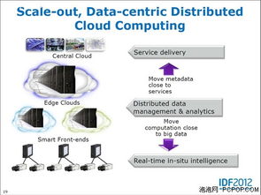 分布式云计算vps（分布式云计算中心）
