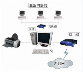 idc虚拟主机销售系统（IDC主机销售系统）