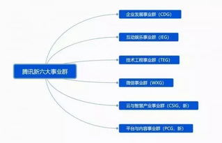 腾讯部门腾讯云（腾讯云腾讯）