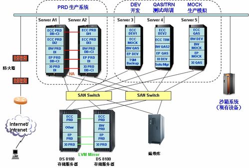 企业怎么组建服务器（组建自己的服务器）