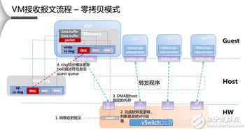 尚硅谷阿里云技术框架（尚硅谷架构师）