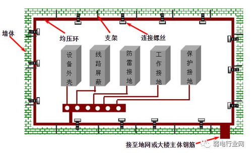 数据中心机房配置什么灭火器（数据中心机房消防系统要求）